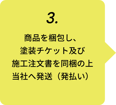 3.商品を梱包し、塗装チケット及び施工注文書を同梱の上当社へ発送（発払い）